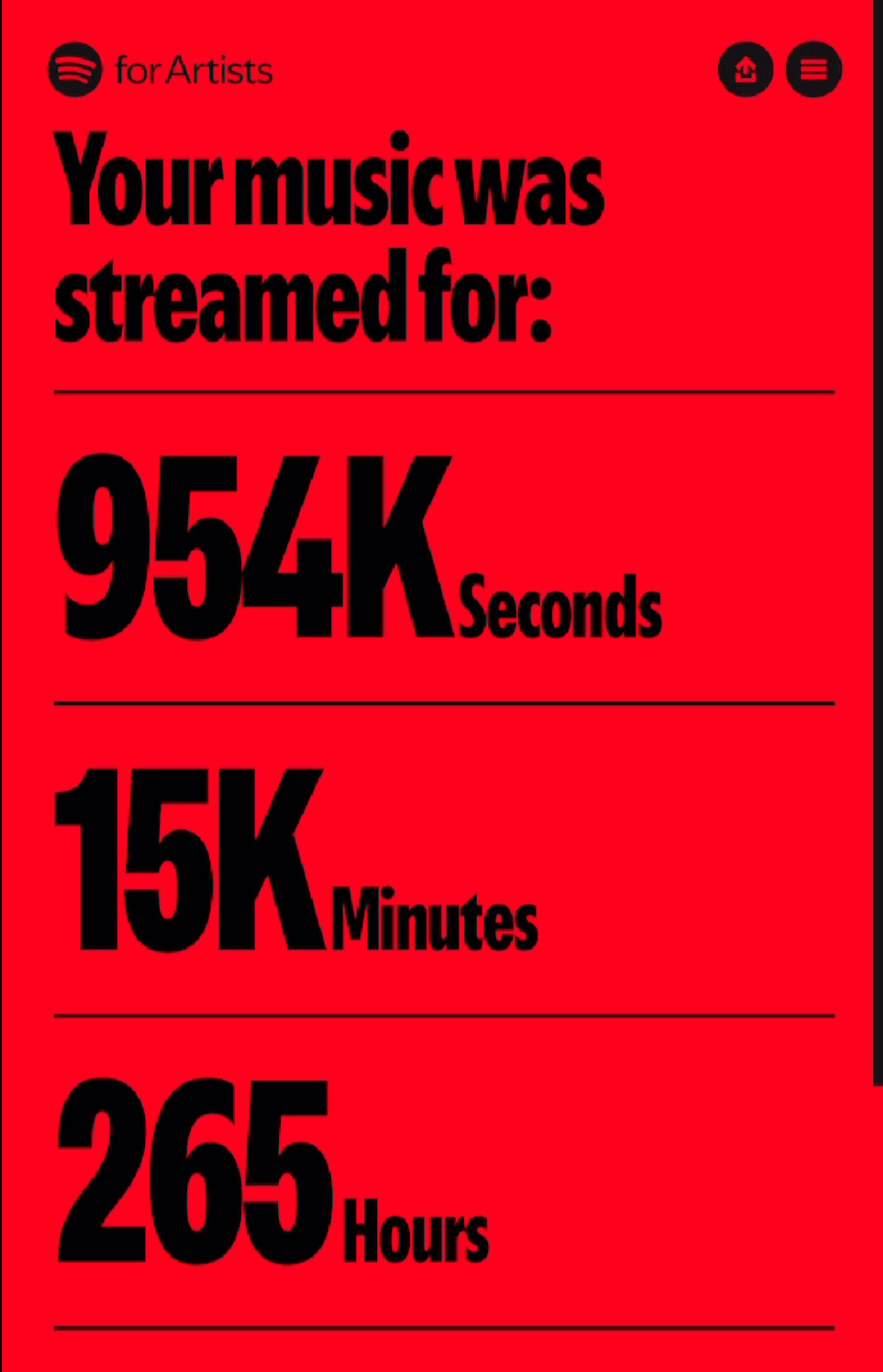 Sayhelo Spotify Statistics Sayhelo Spotify Statistics